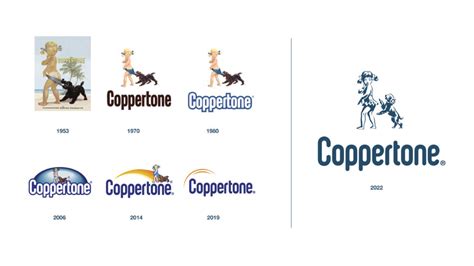 Coppertone mascot